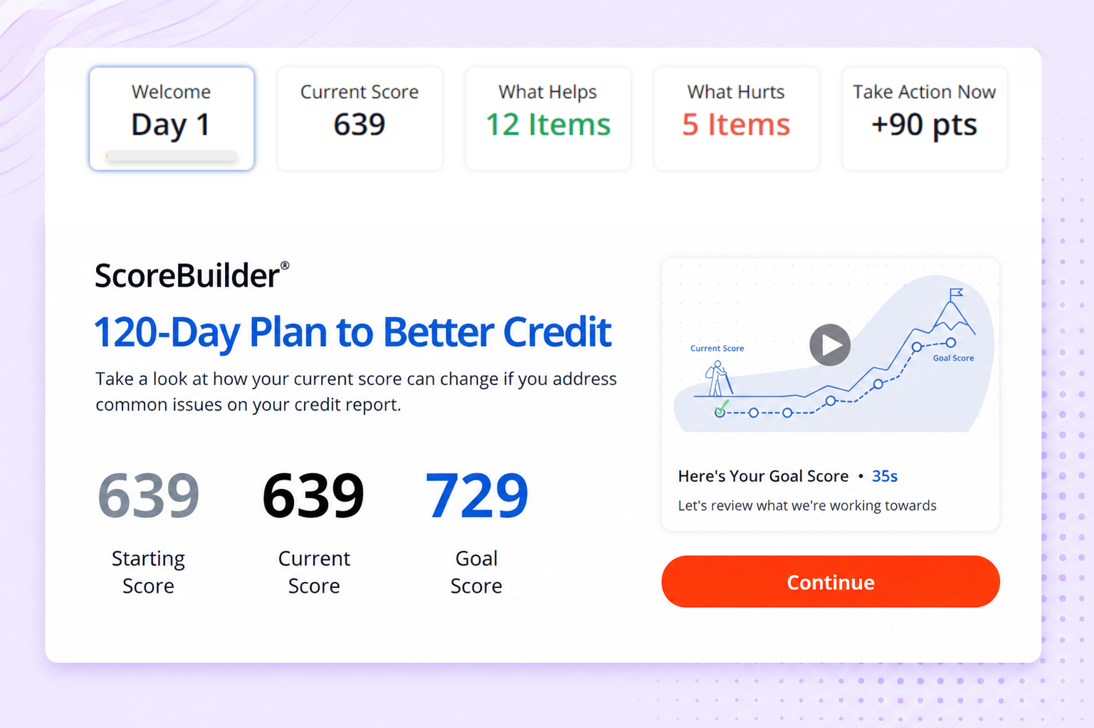 ScoreBuilder® feature graphic