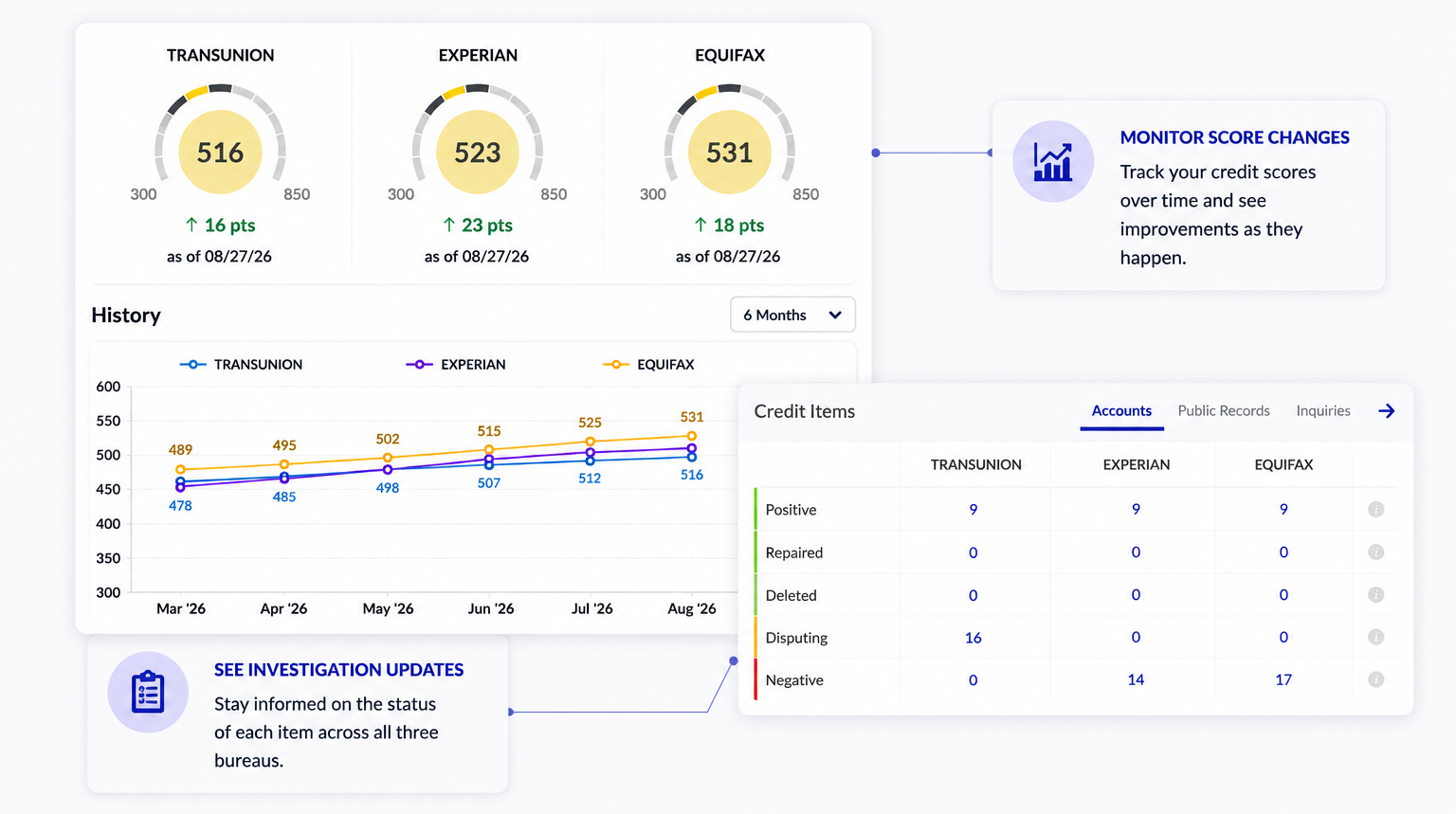 Step 4 graphic: Track Your Progress